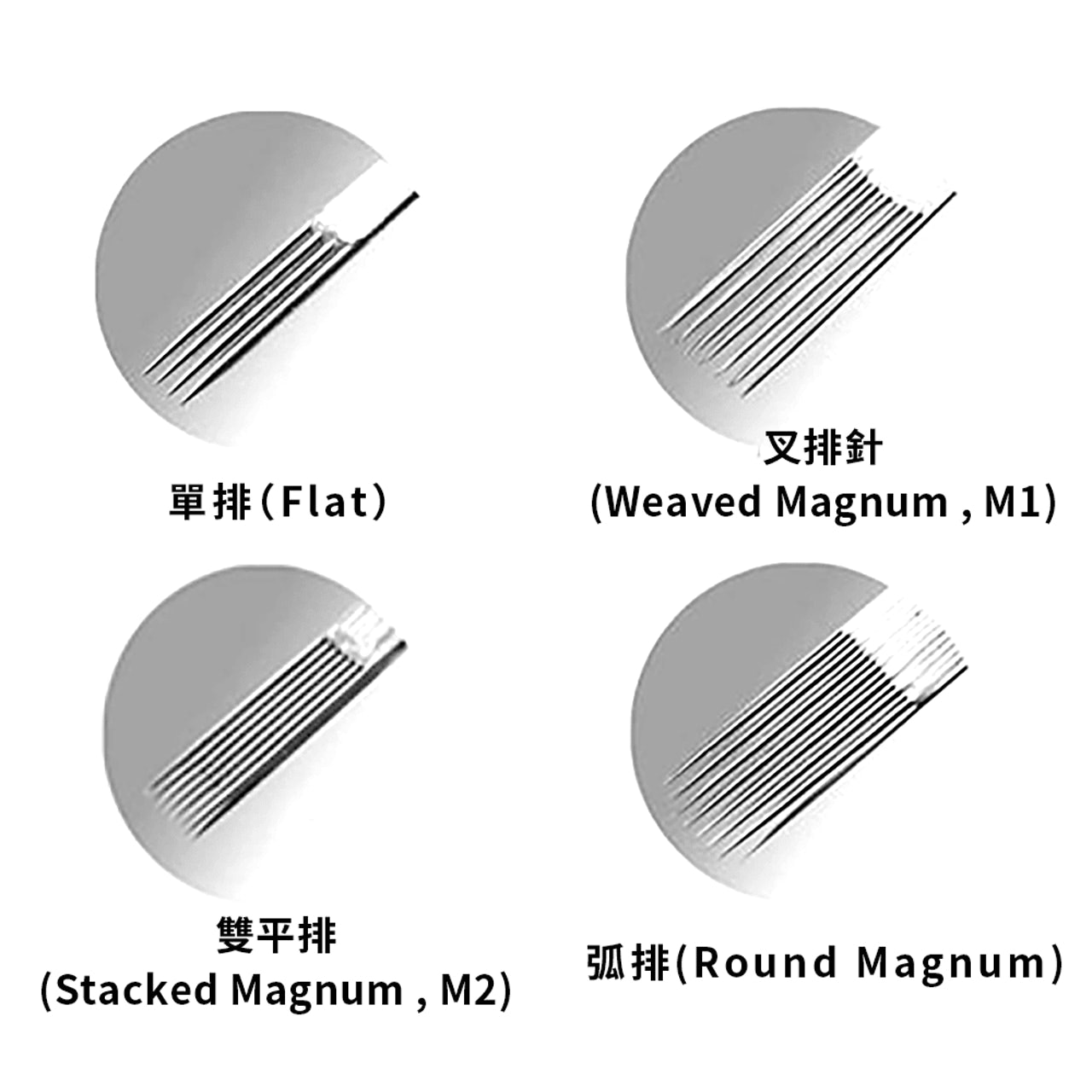 刺青具】圓針VS排針了解你的入墨工具