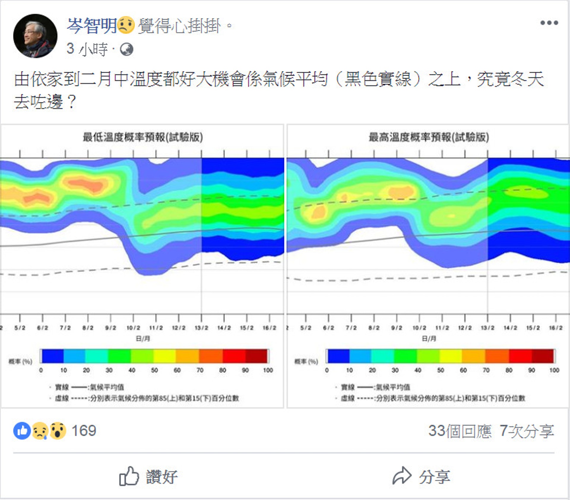 天文台台長岑智明今早在Facebook貼文。(Facebook截圖) 天文台台長岑智明今早在Facebook貼文。(Facebook截圖)