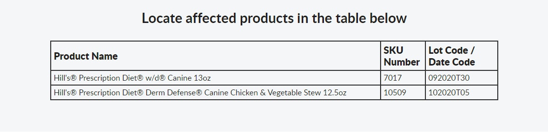 希爾思(Hill's)的官方網站稱本港2款狗糧,當中2個生產批號疑受影響,宣佈自願性回收。(Hill's) 希爾思(Hill's)的官方網站稱本港2款狗糧,當中2個生產批號疑受影響,宣佈自願性回收。(Hill's)