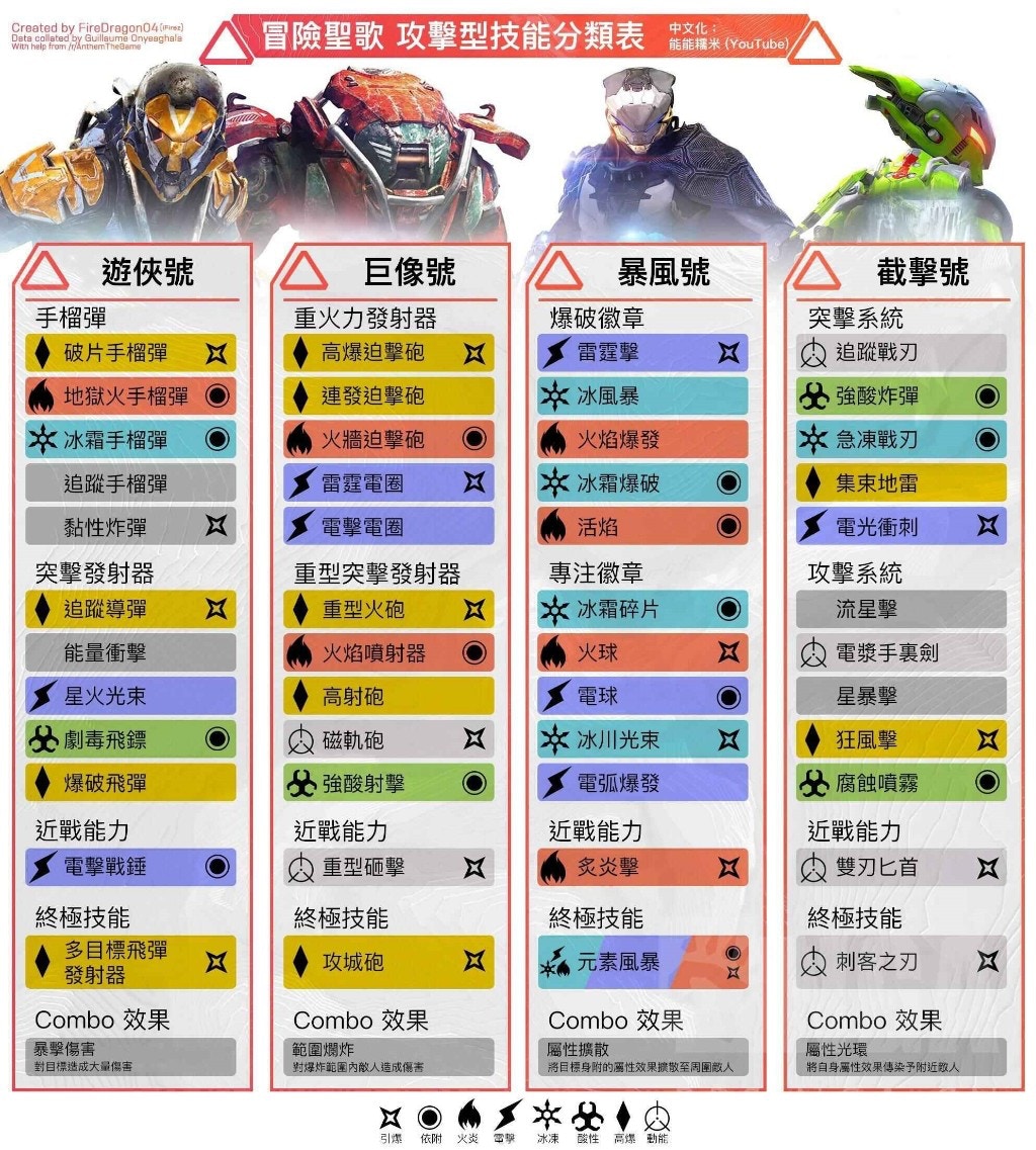 Anthem 冒險聖歌攻略 實戰必學連擊combo系統詳盡解說