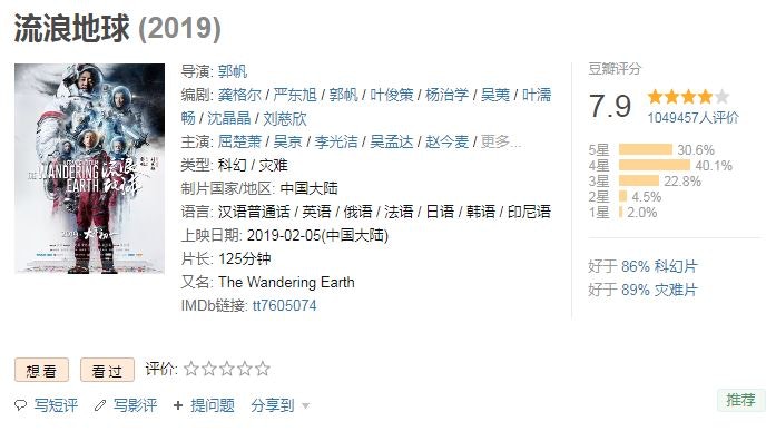 《流浪地球》在豆瓣網評分7.9，比之前有所滑落，仍然是今年內地賀歲片中評分最高的（豆瓣網截圖）