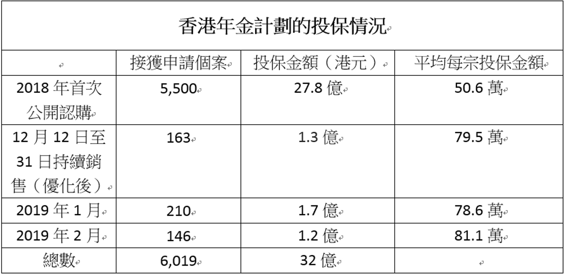 資料來源:香港按揭證券有限公司 資料來源:香港按揭證券有限公司