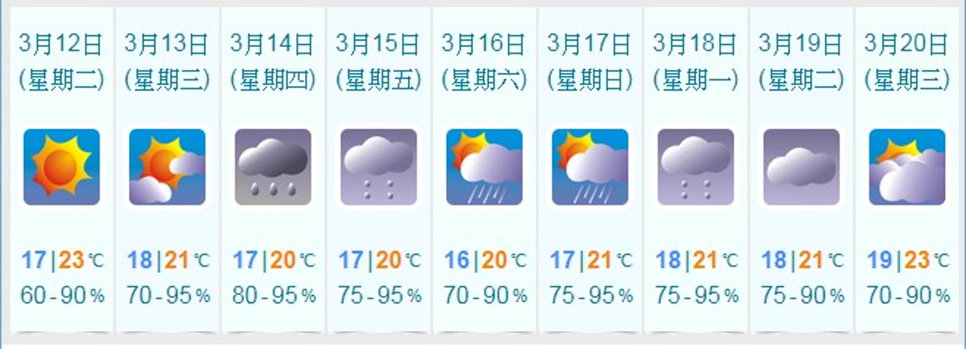 天氣預報 周二早上清涼天晴乾燥最高氣溫23度 香港01 天氣