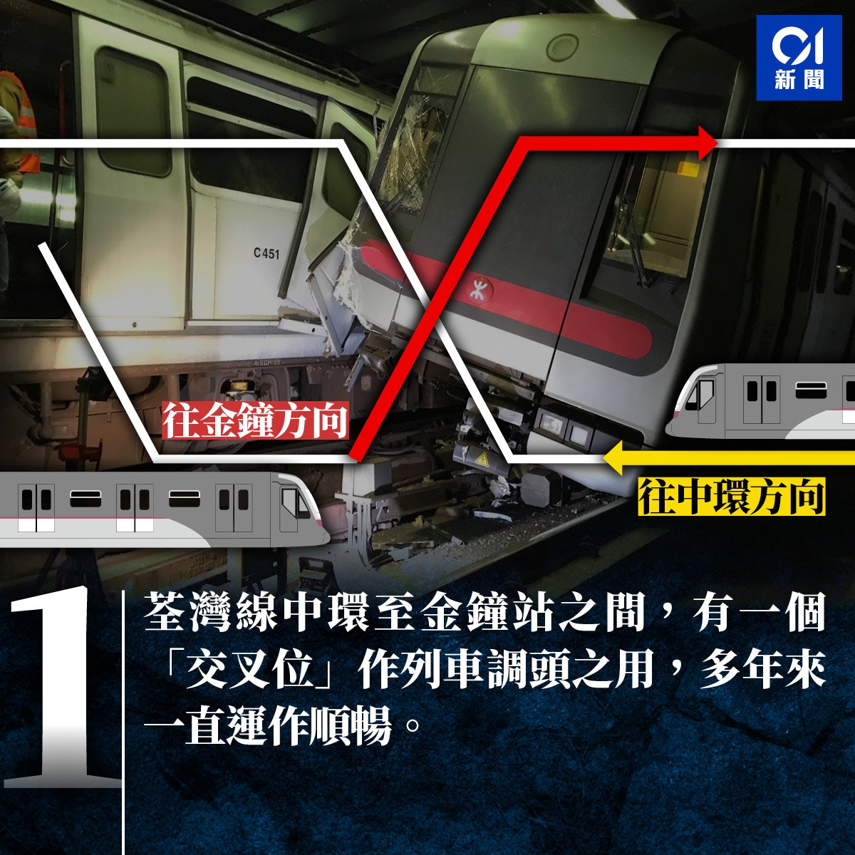 （香港01製圖）