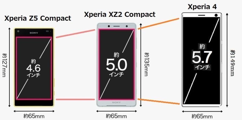 Sony Xperia 4 傳聞21 9細機取代compact系列