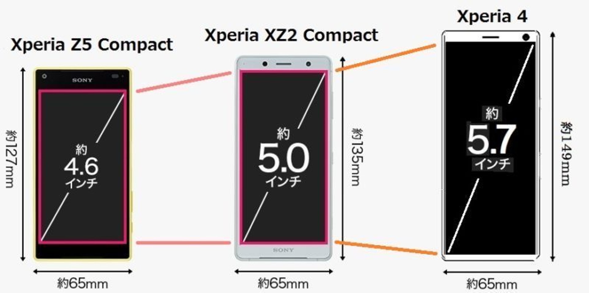 Sony Xperia 4 傳聞21 9細機取代compact系列 Sony Xperia 4 傳聞21 9細機取代compact系列