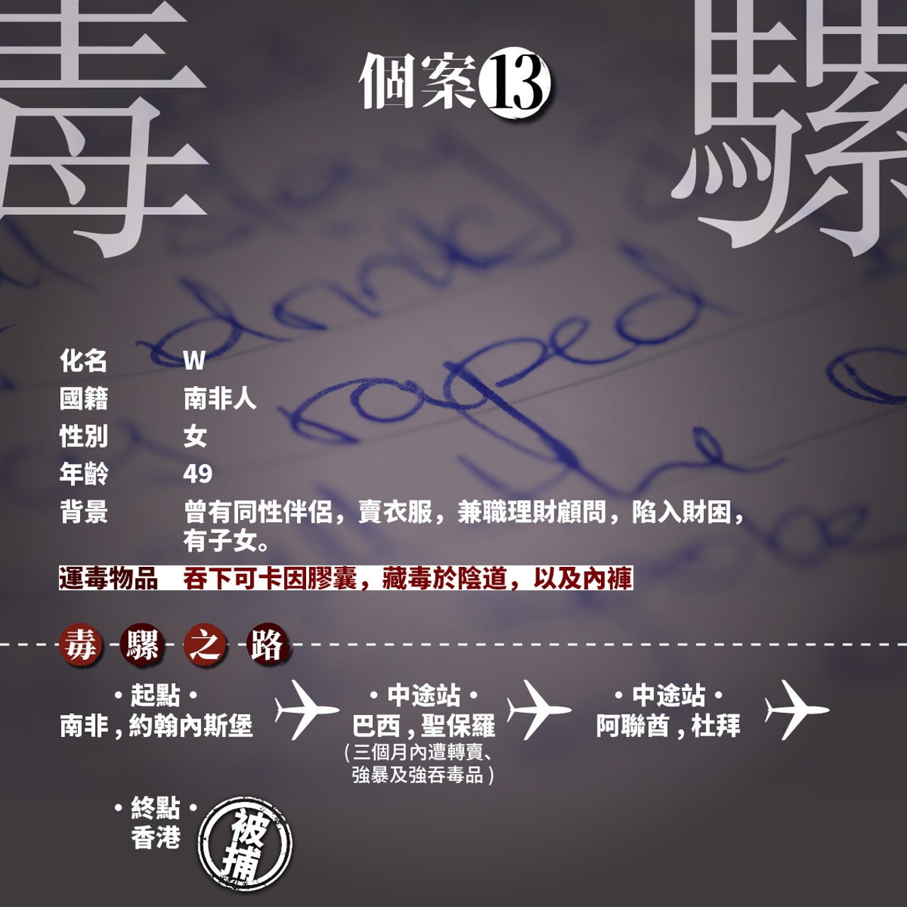 離婚後與同性伴侶再婚,育有子女,賣衣服,兼職理財顧問,陷入財困。認識多年的男人介紹工作,她為錢答應,結果被送到巴西,受毒販威脅,翌年再往巴西,三個月間遭囚禁、強暴、轉賣。 離婚後與同性伴侶再婚,育有子女,賣衣服,兼職理財顧問,陷入財困。認識多年的男人介紹工作,她為錢答應,結果被送到巴西,受毒販威脅,翌年再往巴西,三個月間遭囚禁、強暴、轉賣。
