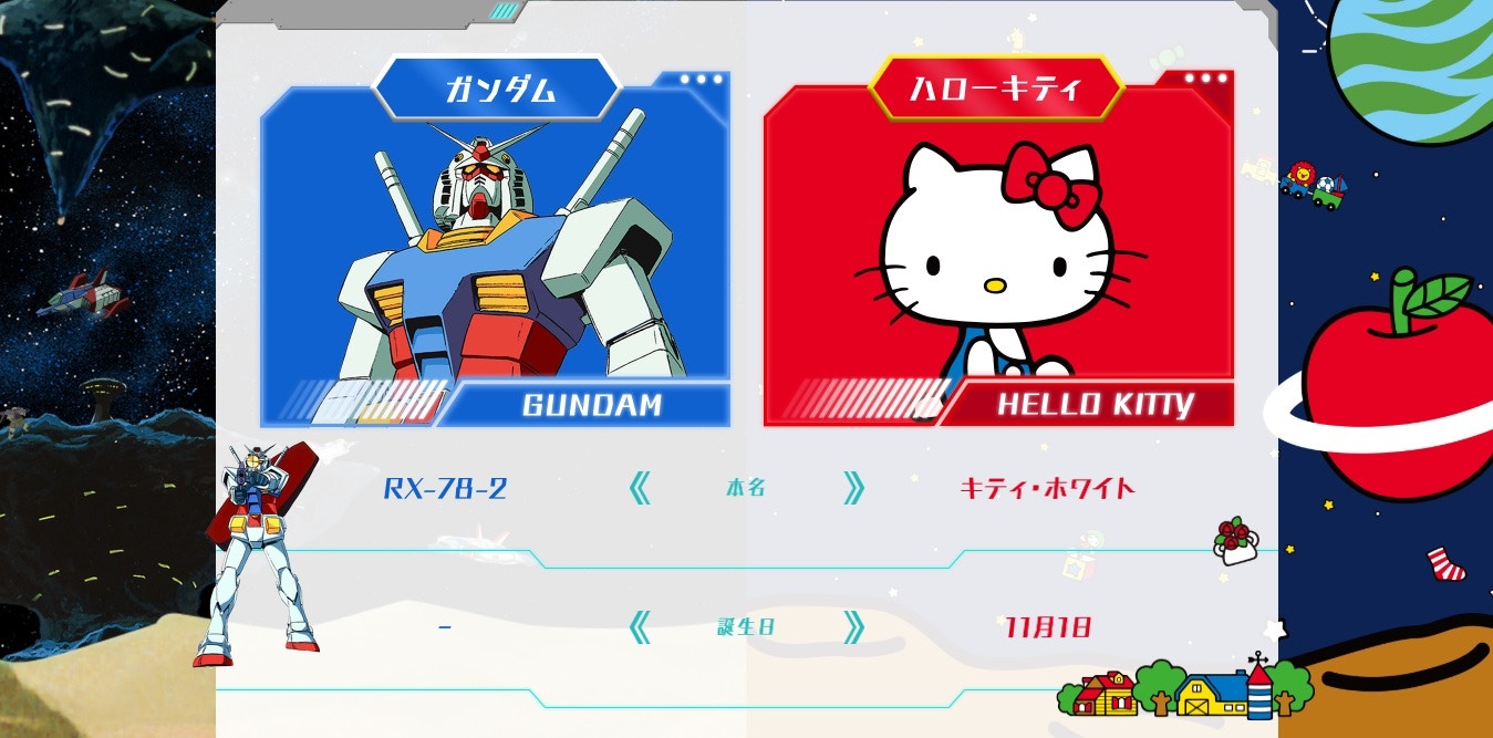 Gundam vs. Hello Kitty Project: 大會官網算有心機，有提高達RX-78-2同Hello Kitty的個人資料比較。