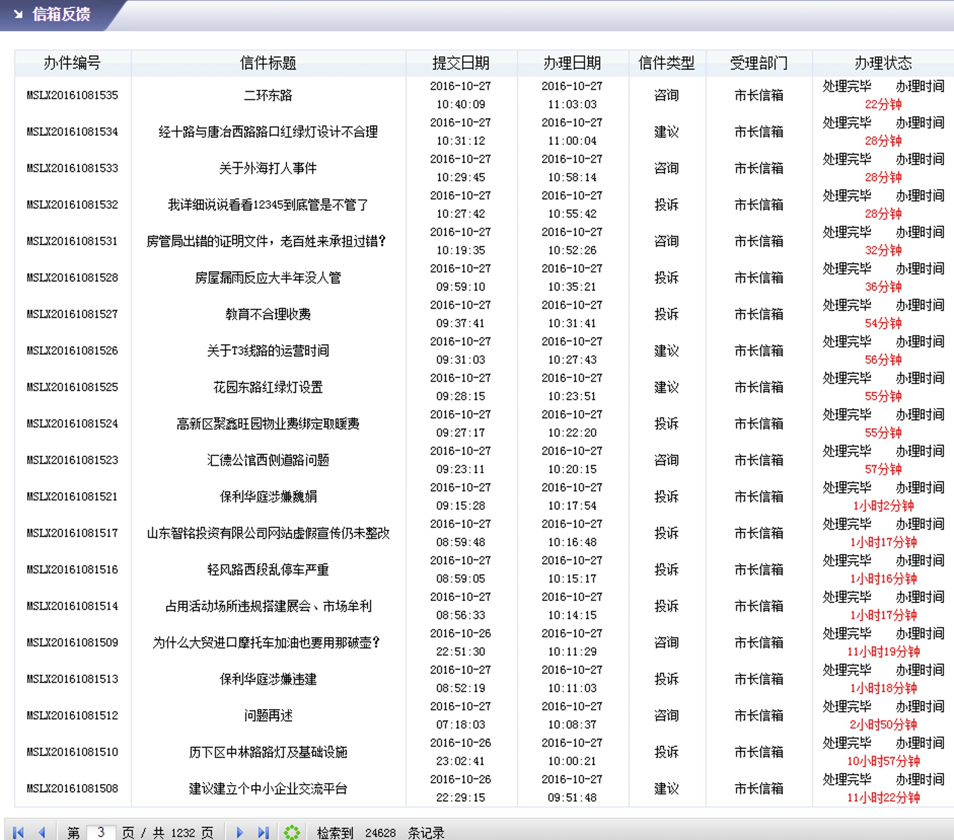 相對港、台,濟南市政府的網上信箱使用率頗高,回覆速度亦快,從1小時到1天不等。(濟南市政府網站截圖) 相對港、台,濟南市政府的網上信箱使用率頗高,回覆速度亦快,從1小時到1天不等。(濟南市政府網站截圖)