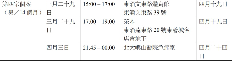 14個月大男嬰亦染病。（衞生署資料）
