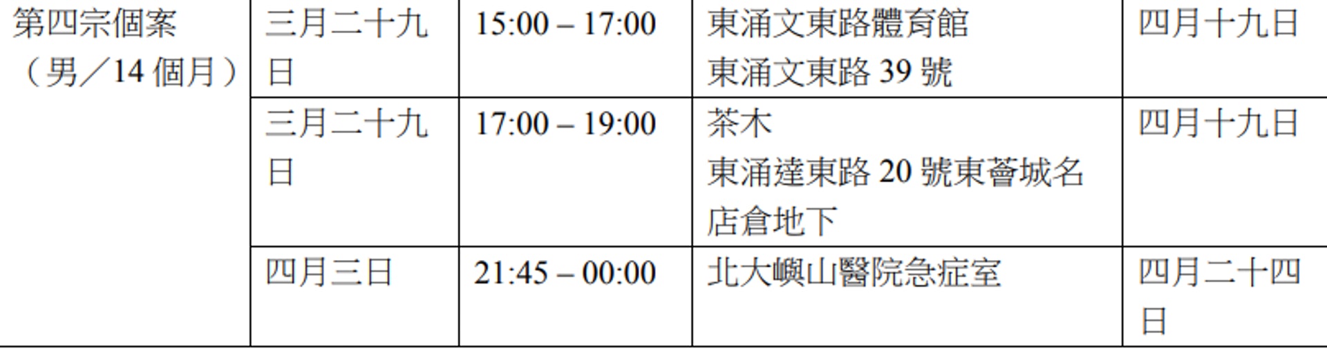 14個月大男嬰亦染病。(衞生署資料) 14個月大男嬰亦染病。(衞生署資料)