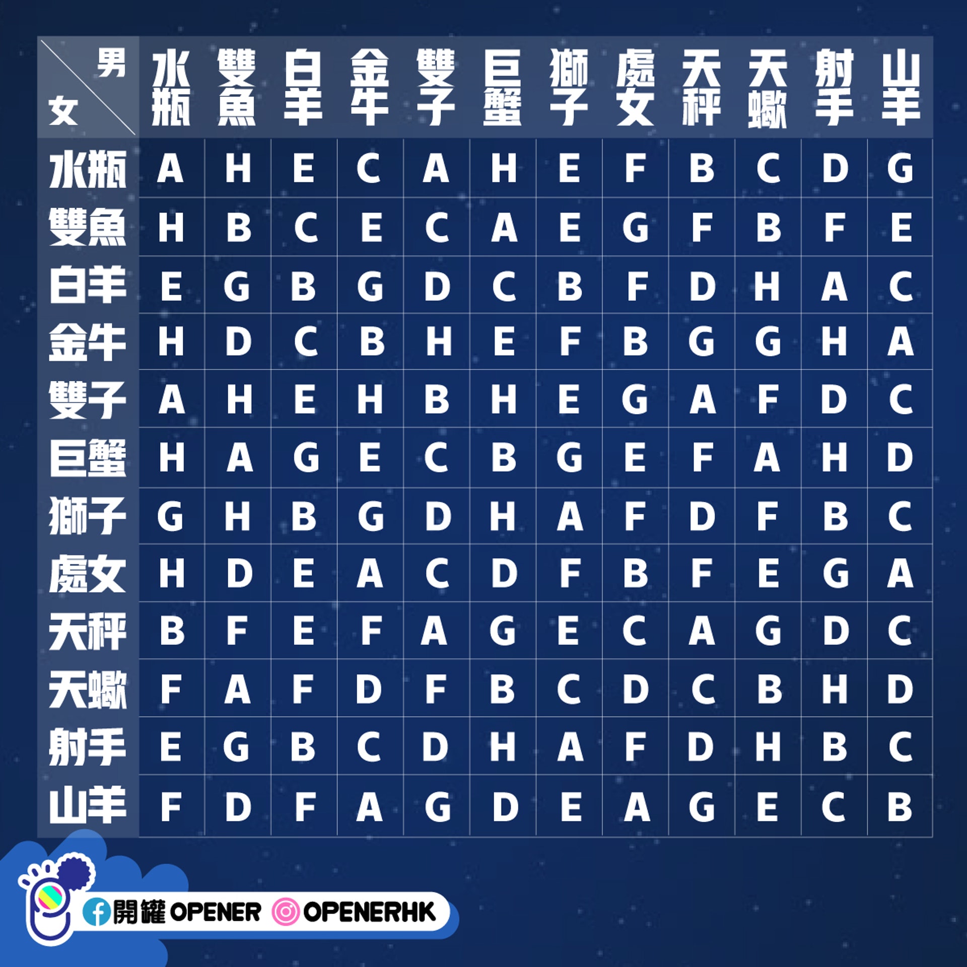 超準情侶星座配對測試8種類型看合拍程度 超準情侶星座配對測試8種類型看合拍程度
