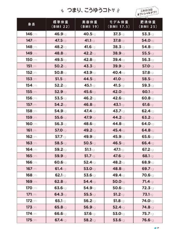 中 1 平均 体重 197685中1 平均体重