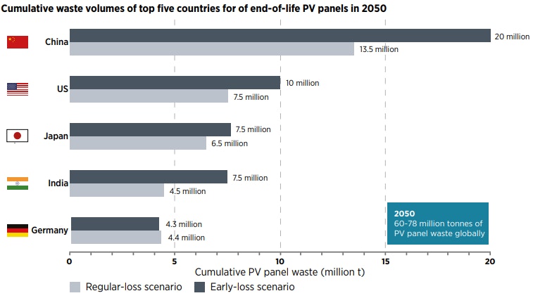 全球PV板數量趨勢。（來源：IRENA 2016 AND IEA-PVPS 2016）