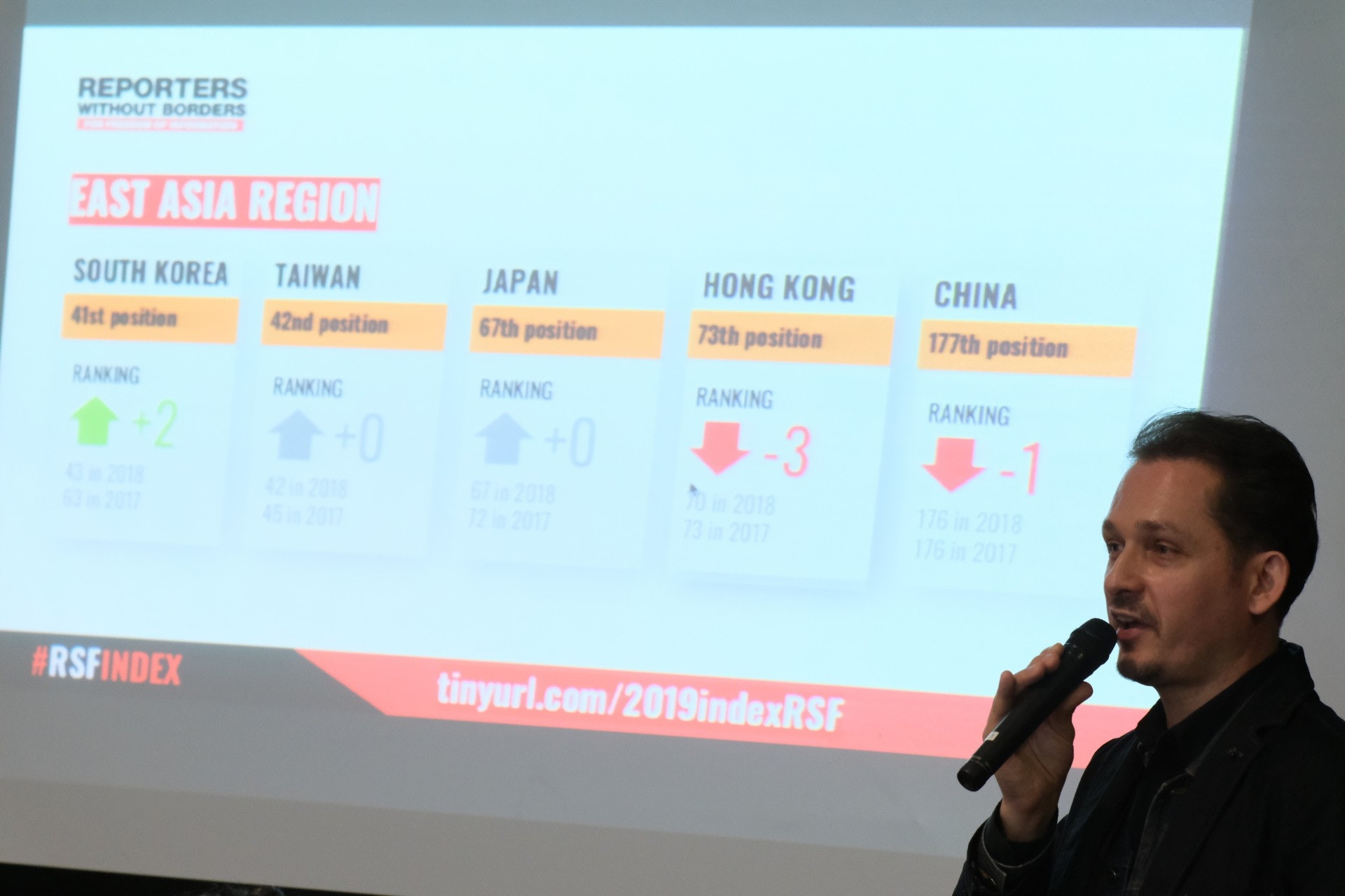 無國界記者組織東亞辦事處執行長艾瑋昂(Cédric Alviani) 對香港今年的法治情況表示關注,特別提到政府提出修訂《逃犯條例》事件,指一旦條例通過,駐港記者人身安全將面臨威脅。(盧翊銘攝) 無國界記者組織東亞辦事處執行長艾瑋昂(Cédric Alviani) 對香港今年的法治情況表示關注,特別提到政府提出修訂《逃犯條例》事件,指一旦條例通過,駐港記者人身安全將面臨威脅。(盧翊銘攝)