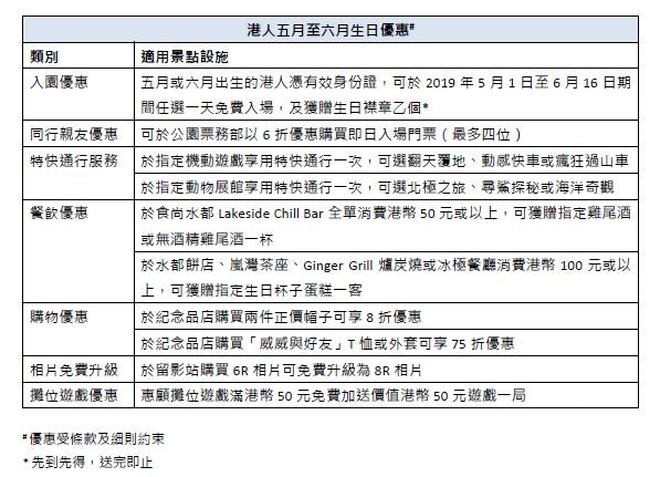 海洋公园推出特别生日优惠。（海洋公园提供）