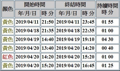 天文台本月多次發出暴雨警告。（天文台圖片）