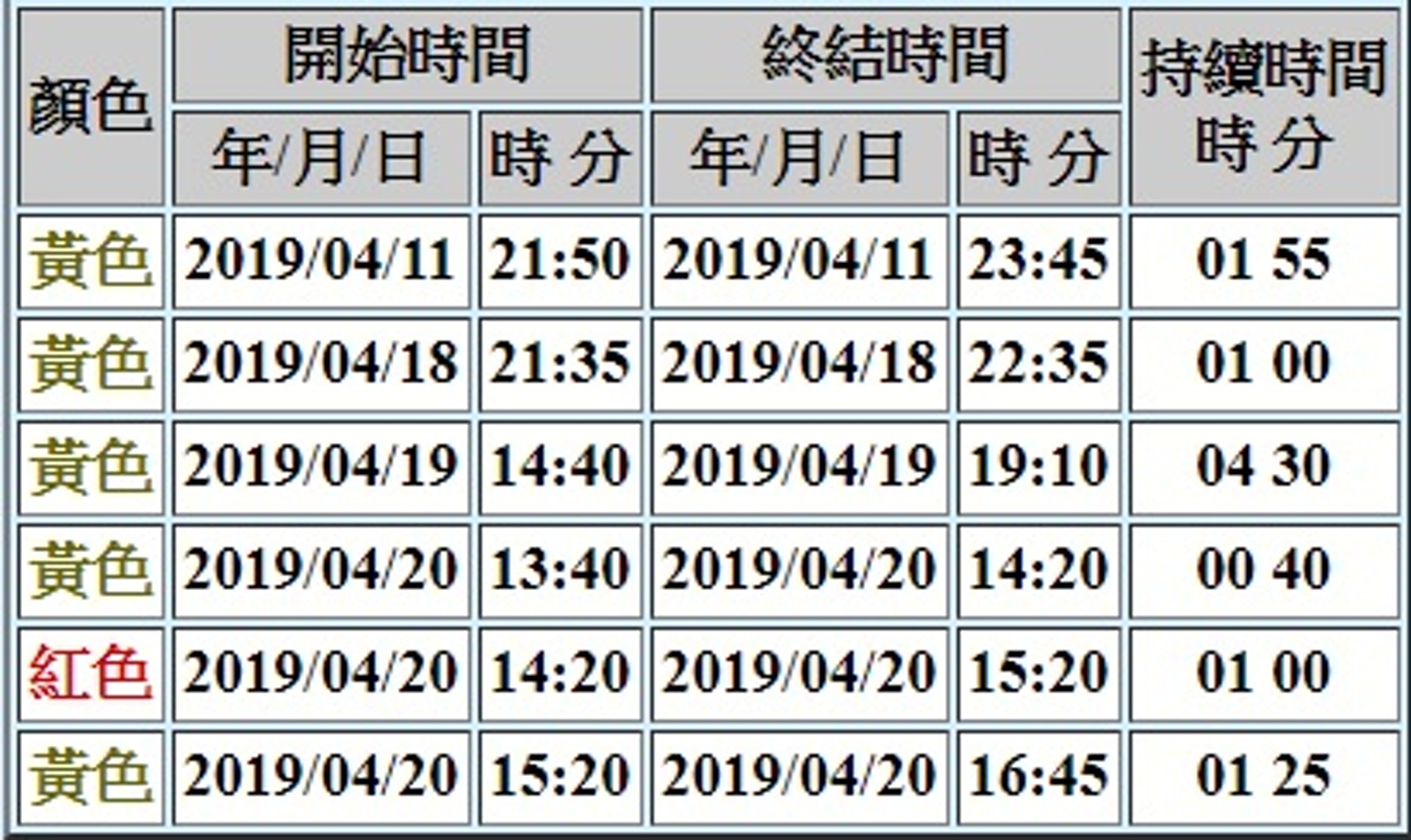 天文台本月多次發出暴雨警告。(天文台圖片) 天文台本月多次發出暴雨警告。(天文台圖片)