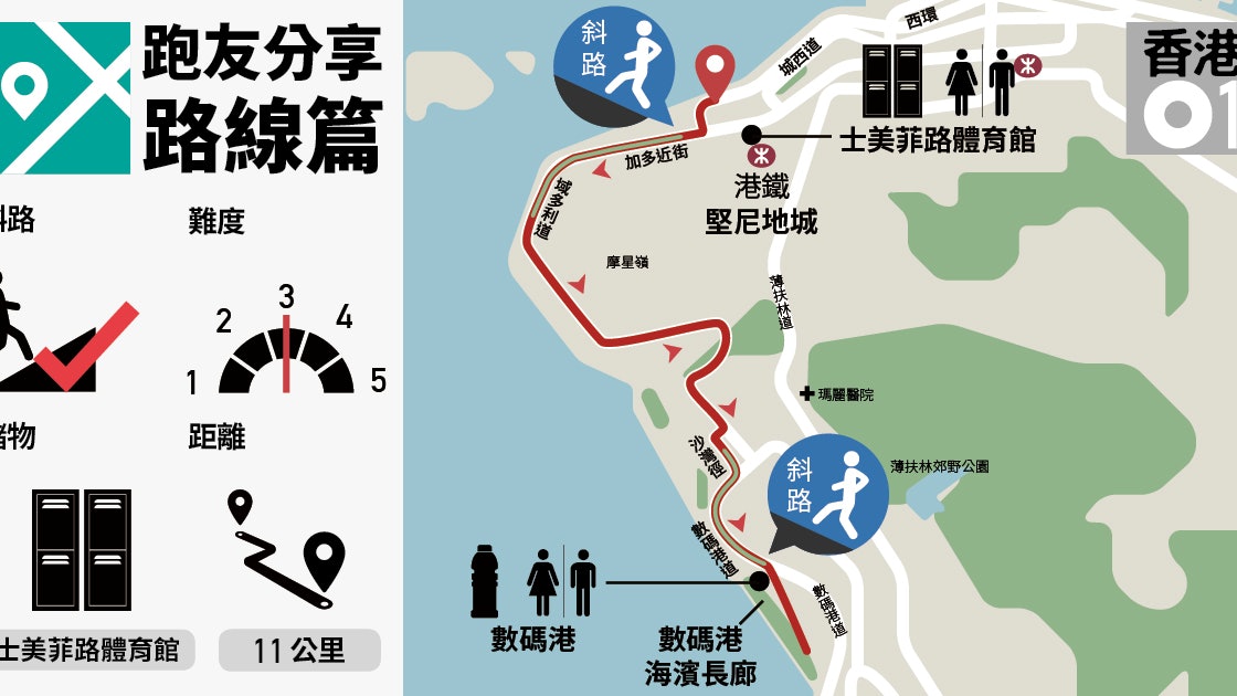 【跑步路線實測】眺望古蹟的數碼港道 【跑步路線實測】眺望古蹟的數碼港道