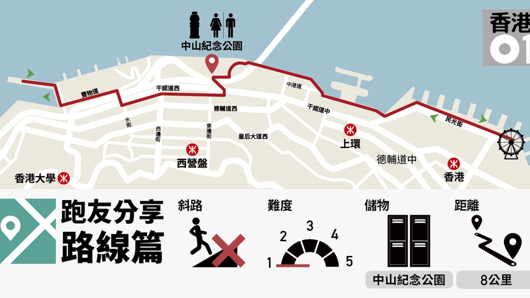 【跑步路線實測】走到港島西 從摩天輪尋找天空之鏡 【跑步路線實測】走到港島西 從摩天輪尋找天空之鏡
