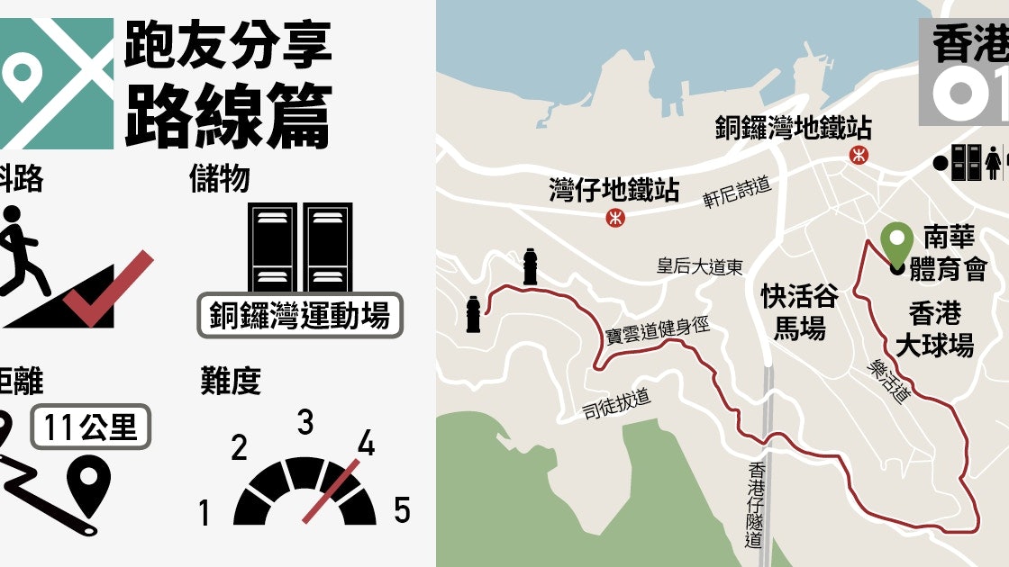 【跑步路線實測】星級路線寶雲道 拳王曹聲揚鍛煉肌力與意志 【跑步路線實測】星級路線寶雲道 拳王曹聲揚鍛煉肌力與意志