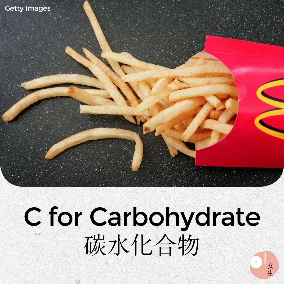  C是碳水化合物（Carbohydrate），如小麥製品、米飯、薯仔、玉米等。（Getty Images）