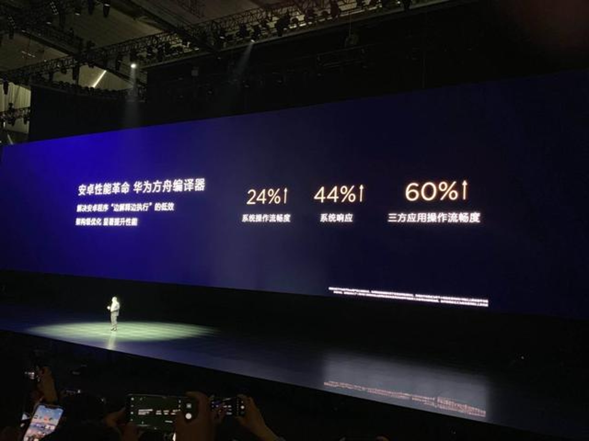 內媒《觀察者網》引述相關報道時,重提華為在今年P30系列國行發布會上,發布「方舟編譯器 」。(資料圖片) 內媒《觀察者網》引述相關報道時,重提華為在今年P30系列國行發布會上,發布「方舟編譯器 」。(資料圖片)