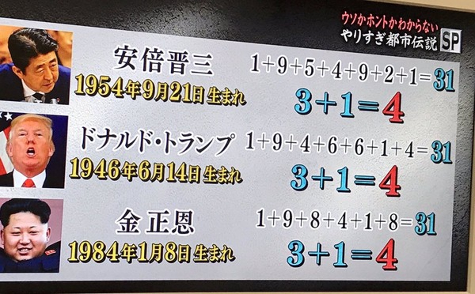 神準 日本 命運數字 測驗只需生日日期就能看破你的個性 香港01 開罐