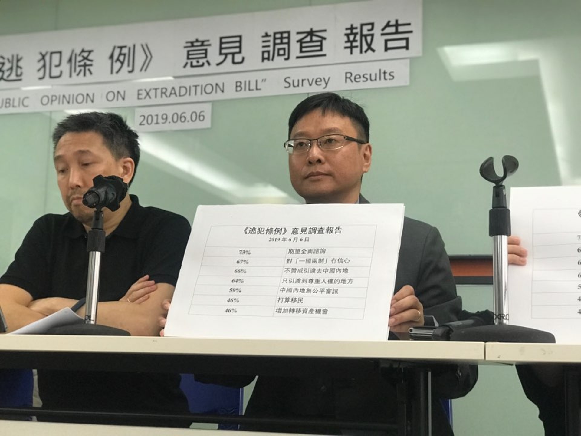 陳家洛(右)指出,調查以科學方法反映港人的民意,形容調查結果是「壓倒性」。(吳倬安攝)