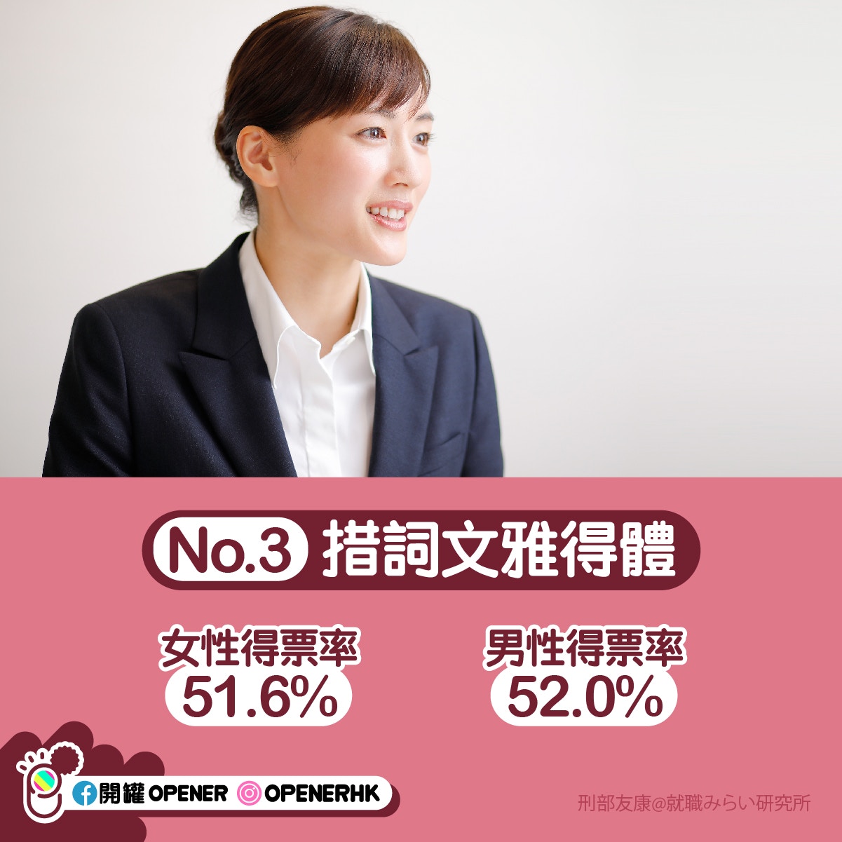 女生如何讓人留下好印象 5大關鍵清潔感 笑容好重要 香港01 開罐