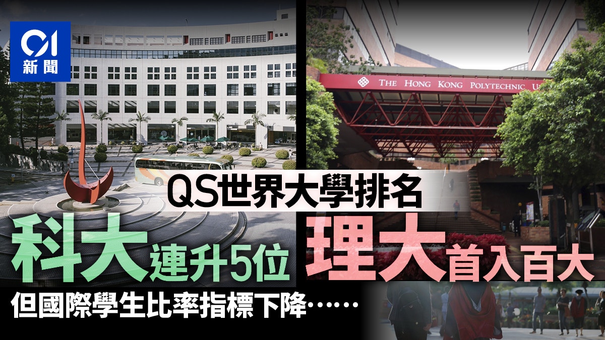 Qsä¸–ç•Œå¤§å­¸æœ€æ–°æŽ'åæœ¬æ¸¯5å¤§å­¸æ‰