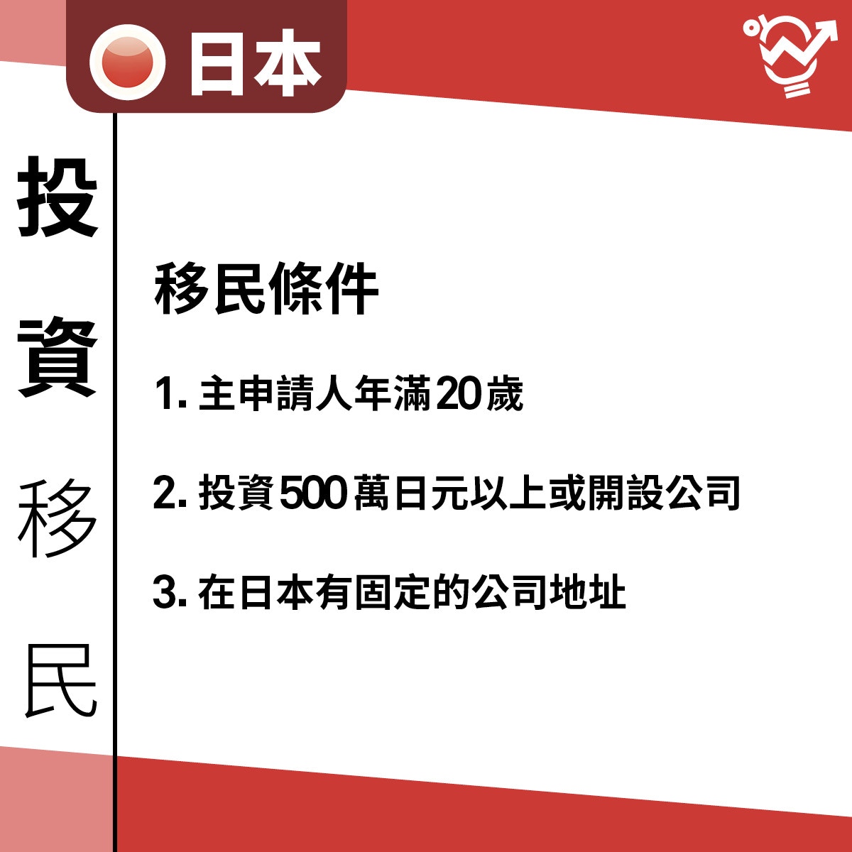 日本投資移民申請條件（01製圖）