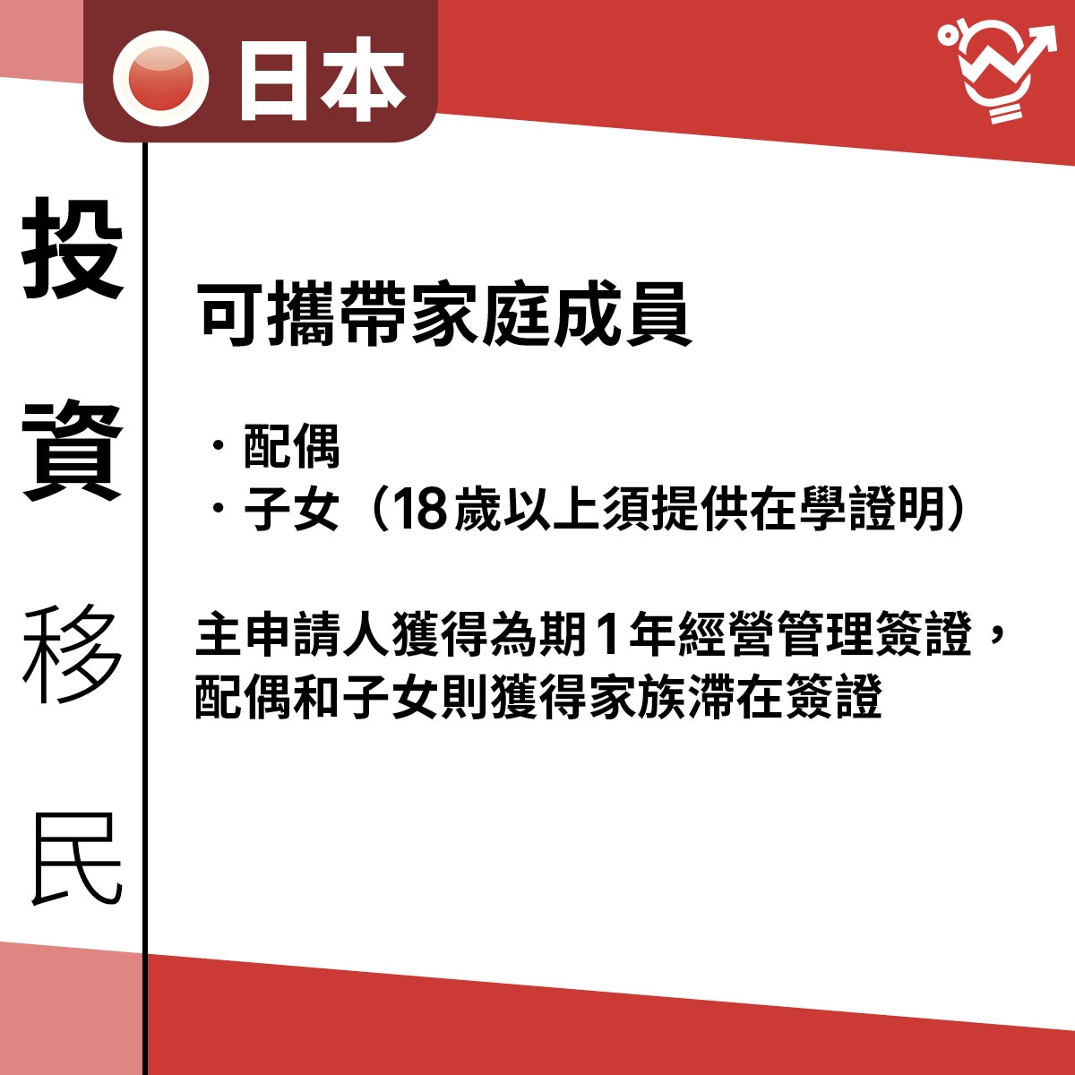 日本投資移民申請條件（01製圖）