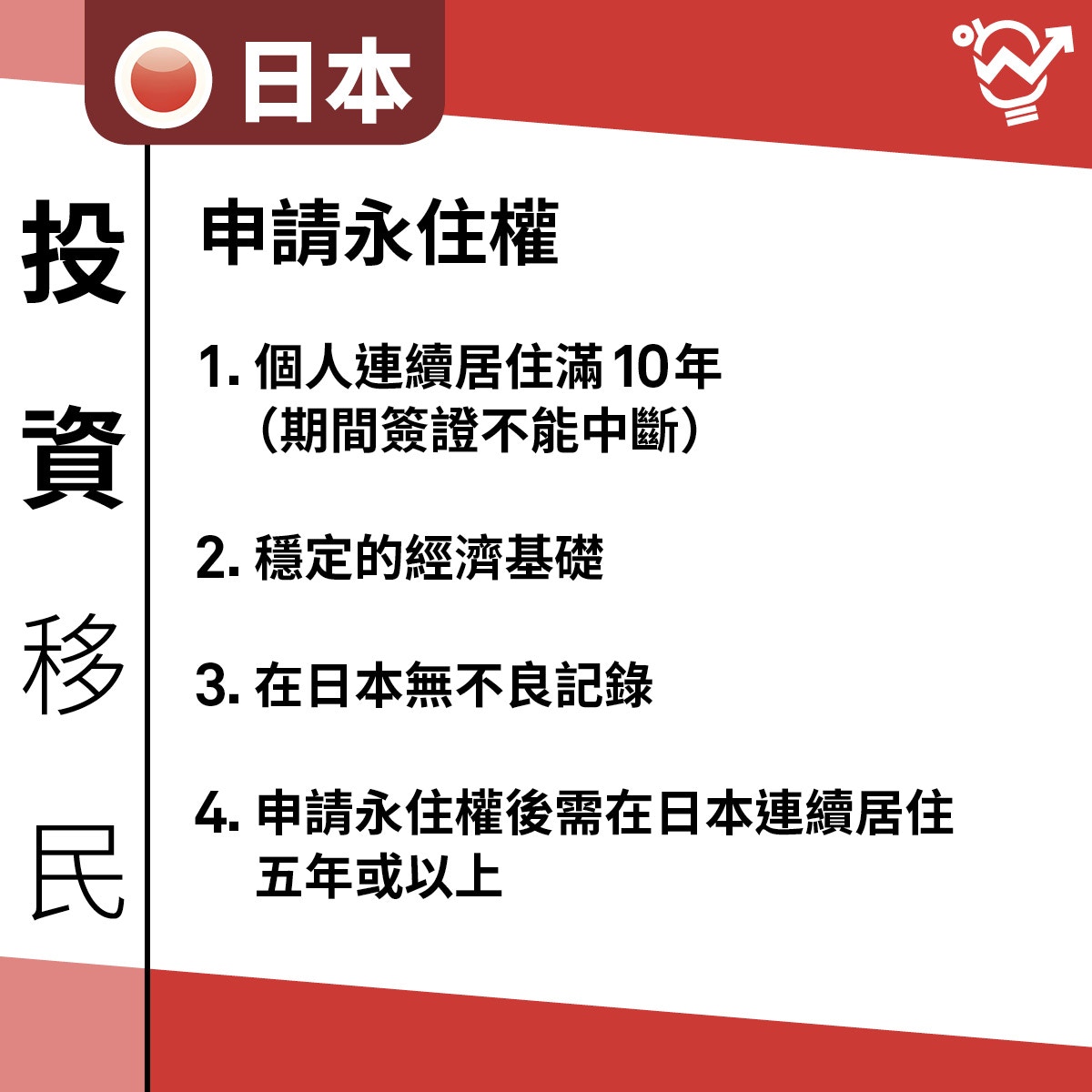 日本投資移民申請條件（01製圖）