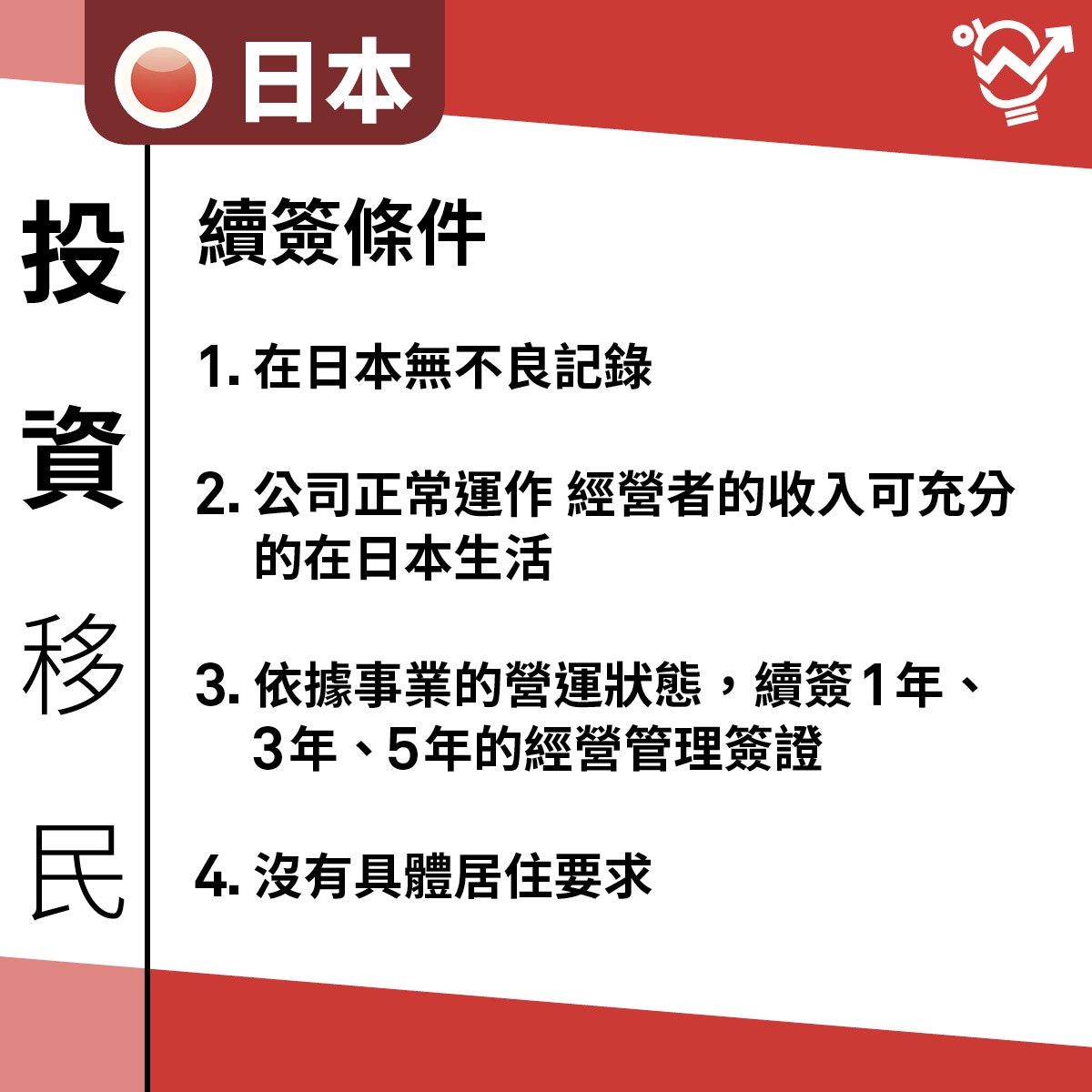 日本投資移民申請條件（01製圖）