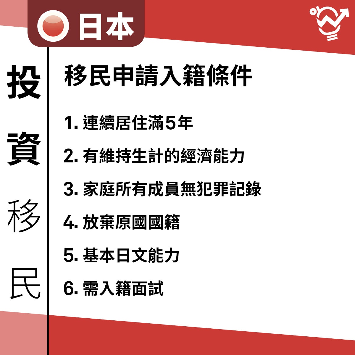 日本投資移民申請條件（01製圖）