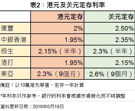 HK01提提大家： 棄港紙揸美金忙完又輸錢操作風險大！ | LIHKG 討論區