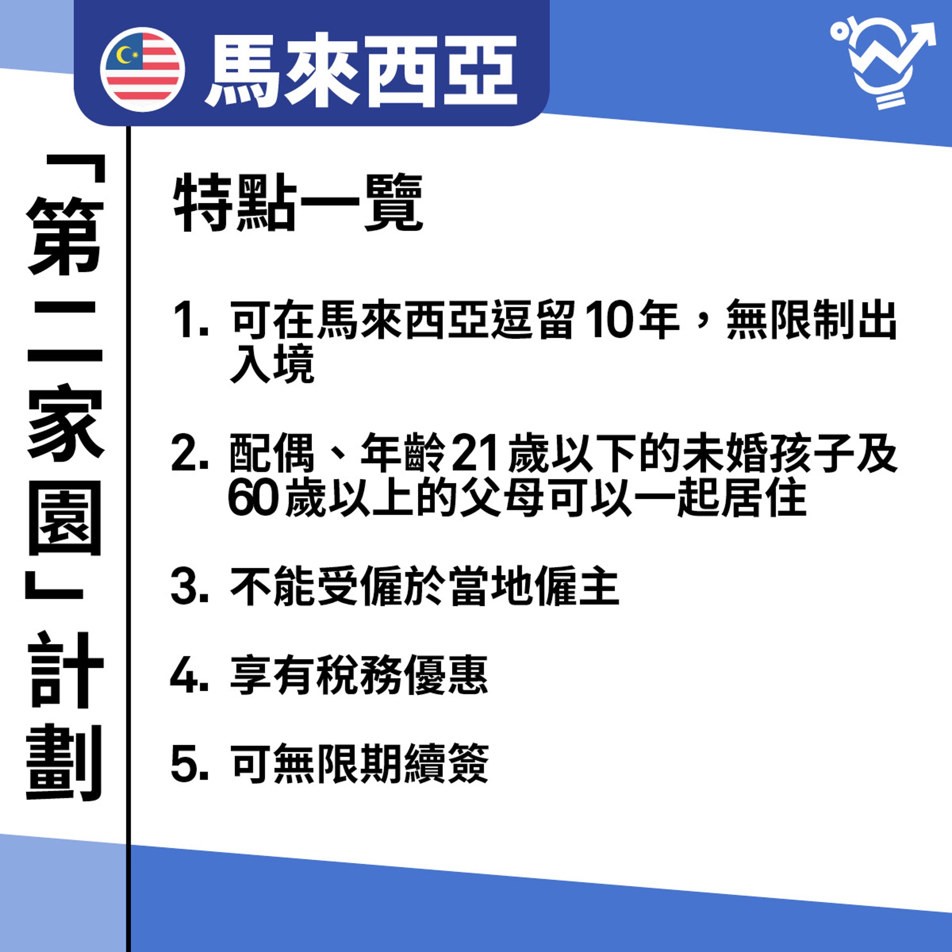 馬來西亞「第二家園」計劃。(01製圖) 馬來西亞「第二家園」計劃。(01製圖)
