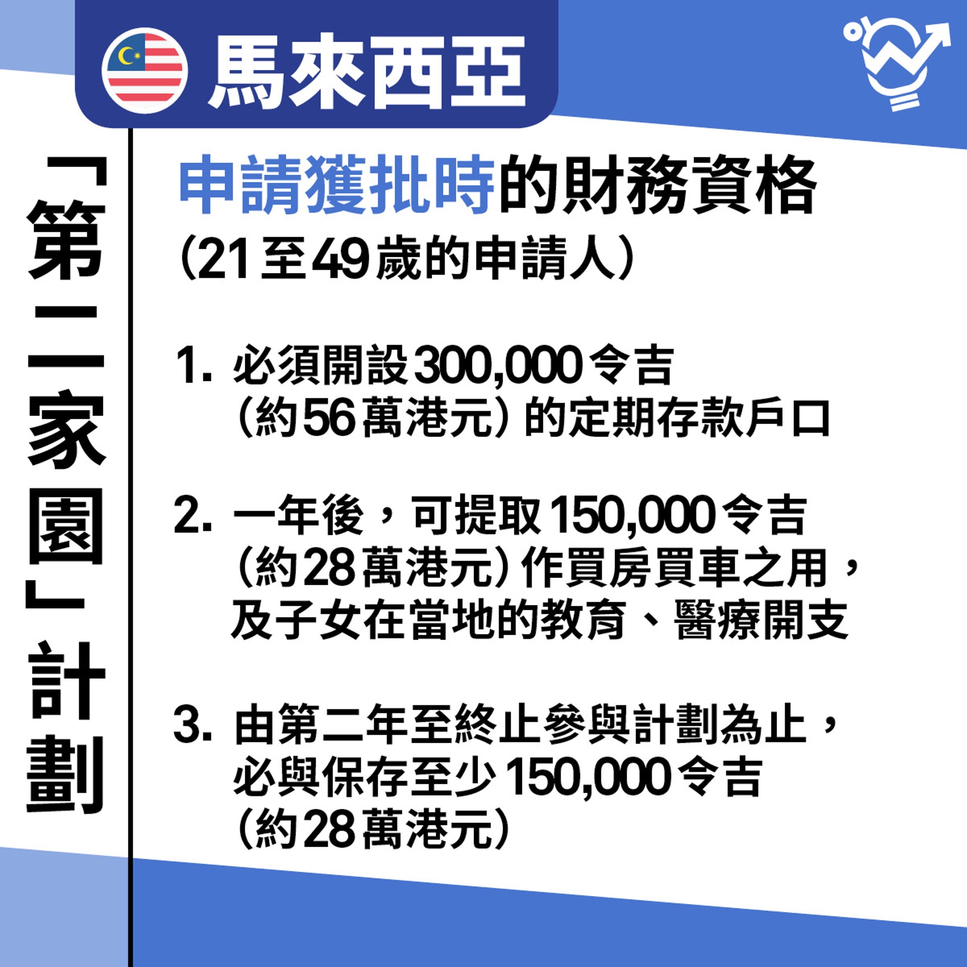 馬來西亞「第二家園」計劃。(01製圖) 馬來西亞「第二家園」計劃。(01製圖)
