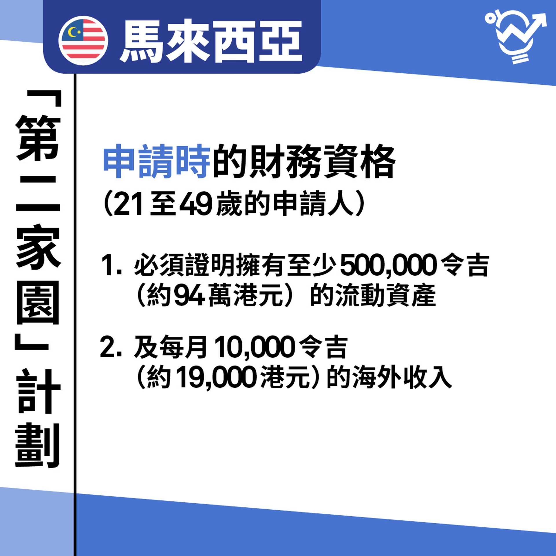 馬來西亞「第二家園」計劃。(01製圖) 馬來西亞「第二家園」計劃。(01製圖)