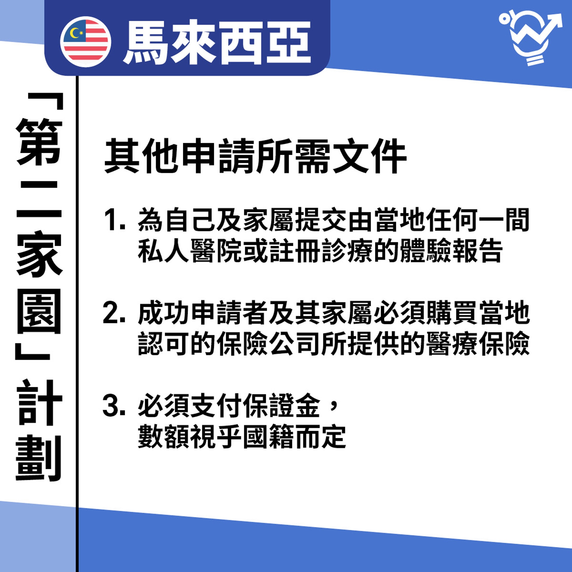 馬來西亞「第二家園」計劃。(01製圖) 馬來西亞「第二家園」計劃。(01製圖)