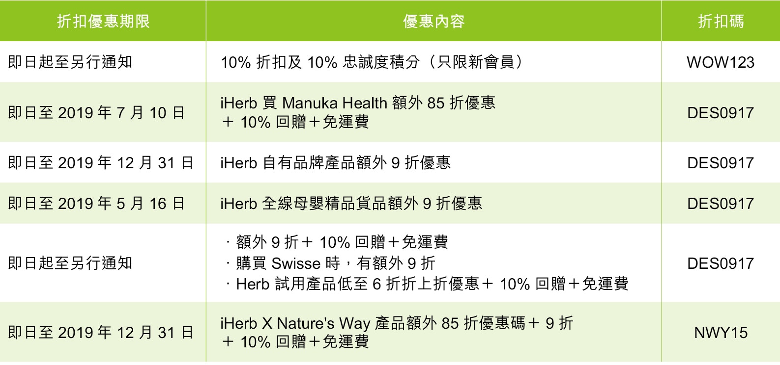 iHerb會員積分與忠誠度計劃對內容創作的啟示