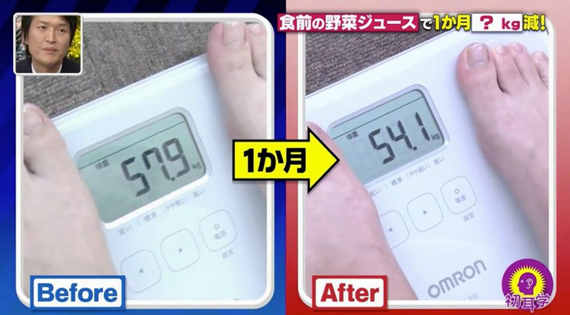 維持一個月之後，女生再上磅，體重由57.9kg減至54.1kg，足足輕了3.8kg！（日本電視台MBS節目《林先生が驚く 初耳学》截圖）