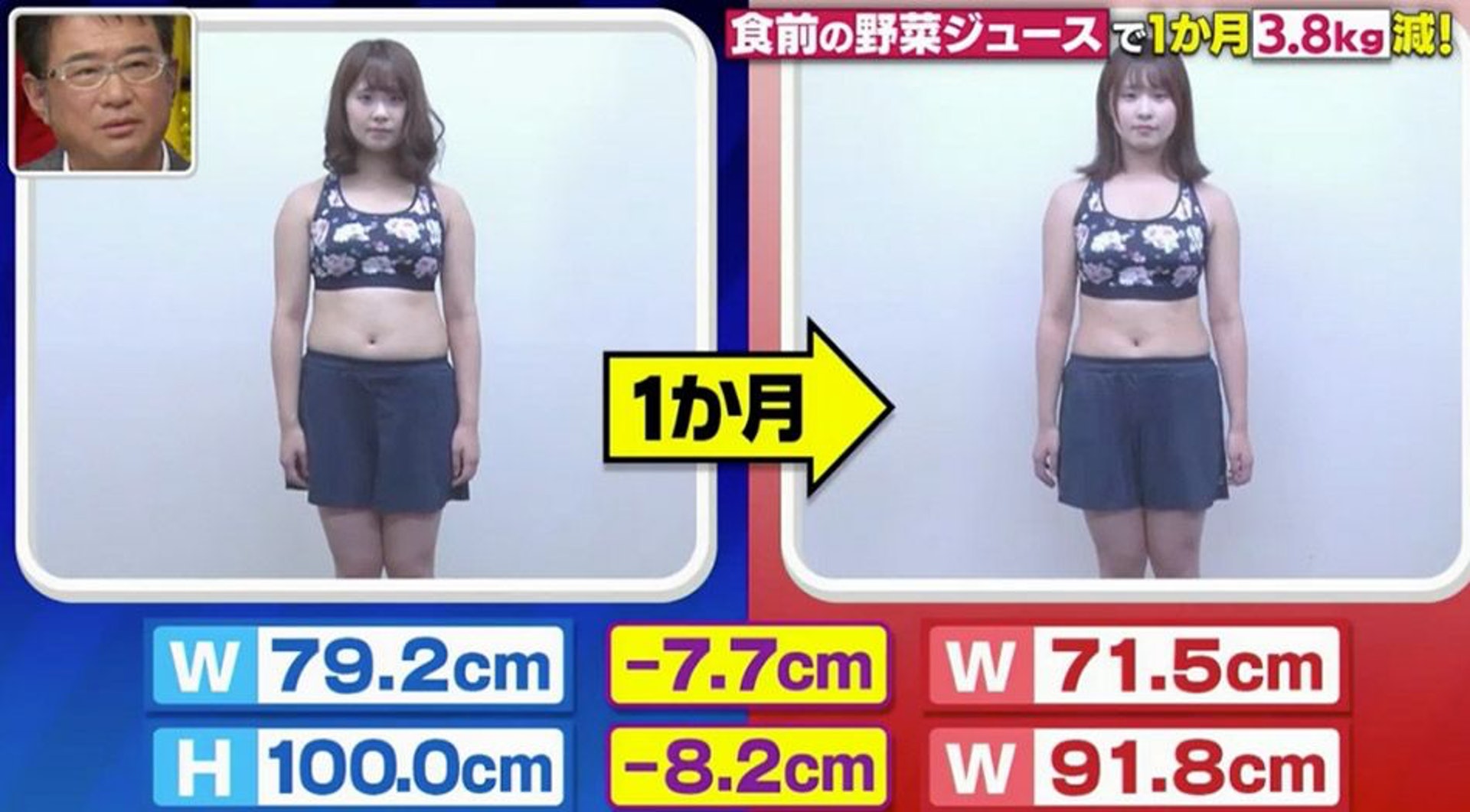 腰圍則由79.2cm減至71.5cm,減了7.7cm;臀圍由100cm減至91.8cm,減了8.2cm。(日本電視台MBS節目《林先生が驚く 初耳学》截圖) 腰圍則由79.2cm減至71.5cm,減了7.7cm;臀圍由100cm減至91.8cm,減了8.2cm。(日本電視台MBS節目《林先生が驚く 初耳学》截圖)