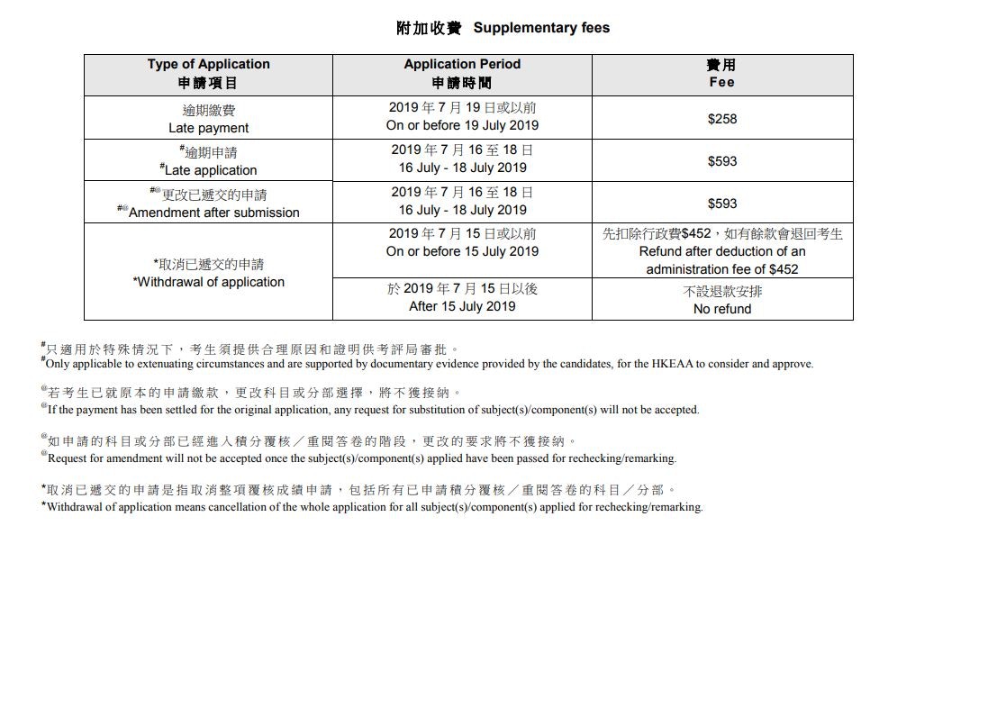 Dse放榜19 想覆核成績 每科盛惠180至1416元7月15日截止 香港01 社會新聞