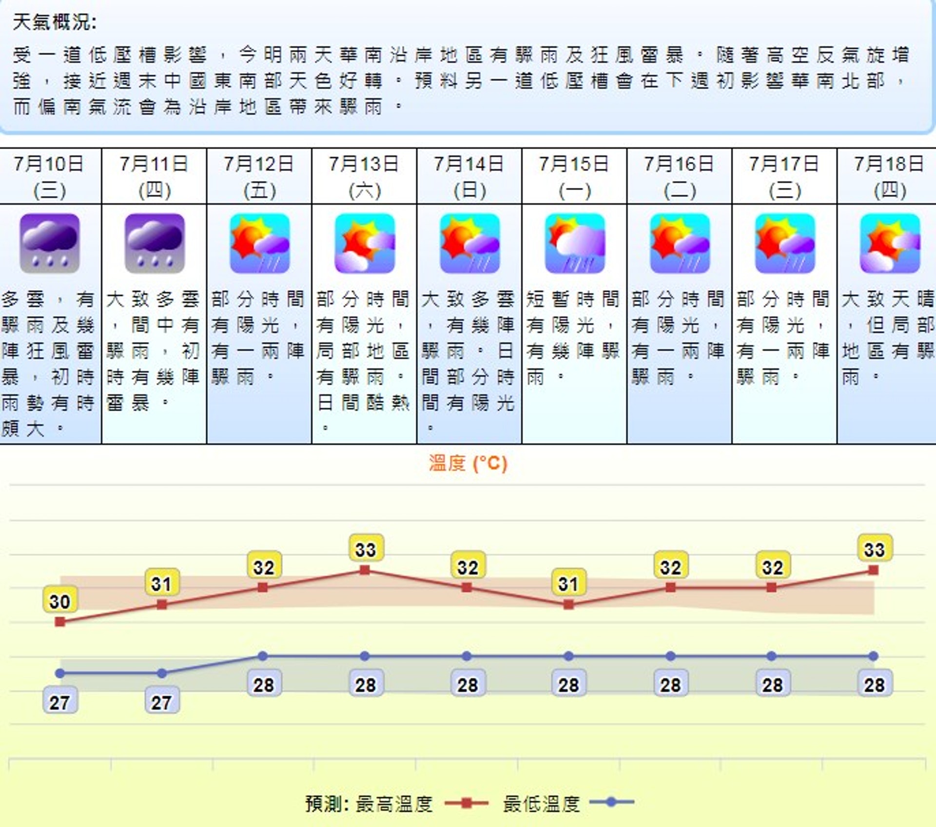 天æå° 仿¥æé©é¨åé·æ´æ¥è¿'å'¨æ«å¤©è²å¥½è½ 馿¸¯01 天氣