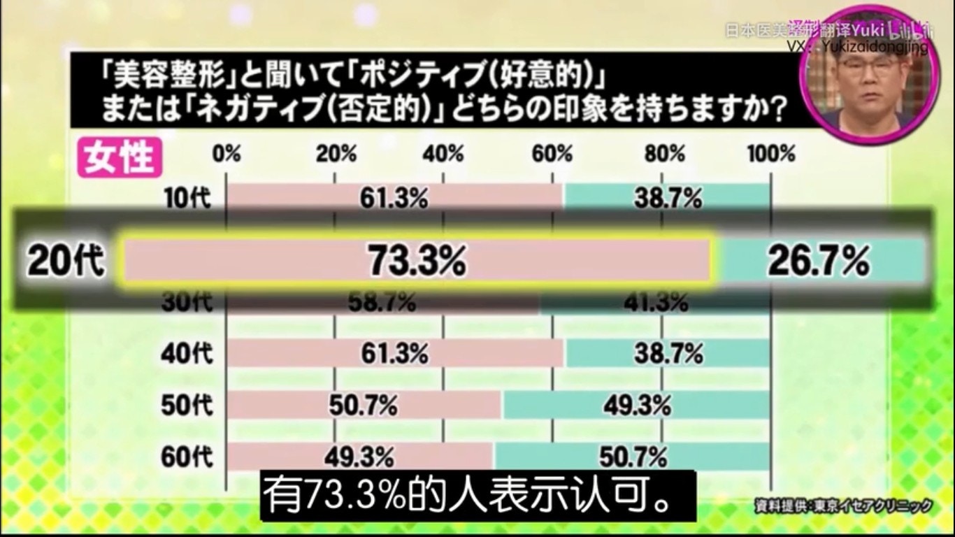 日本綜藝 一睇就知有冇隆胸 整形專家教你如何簡單分辨 香港01 即時娛樂