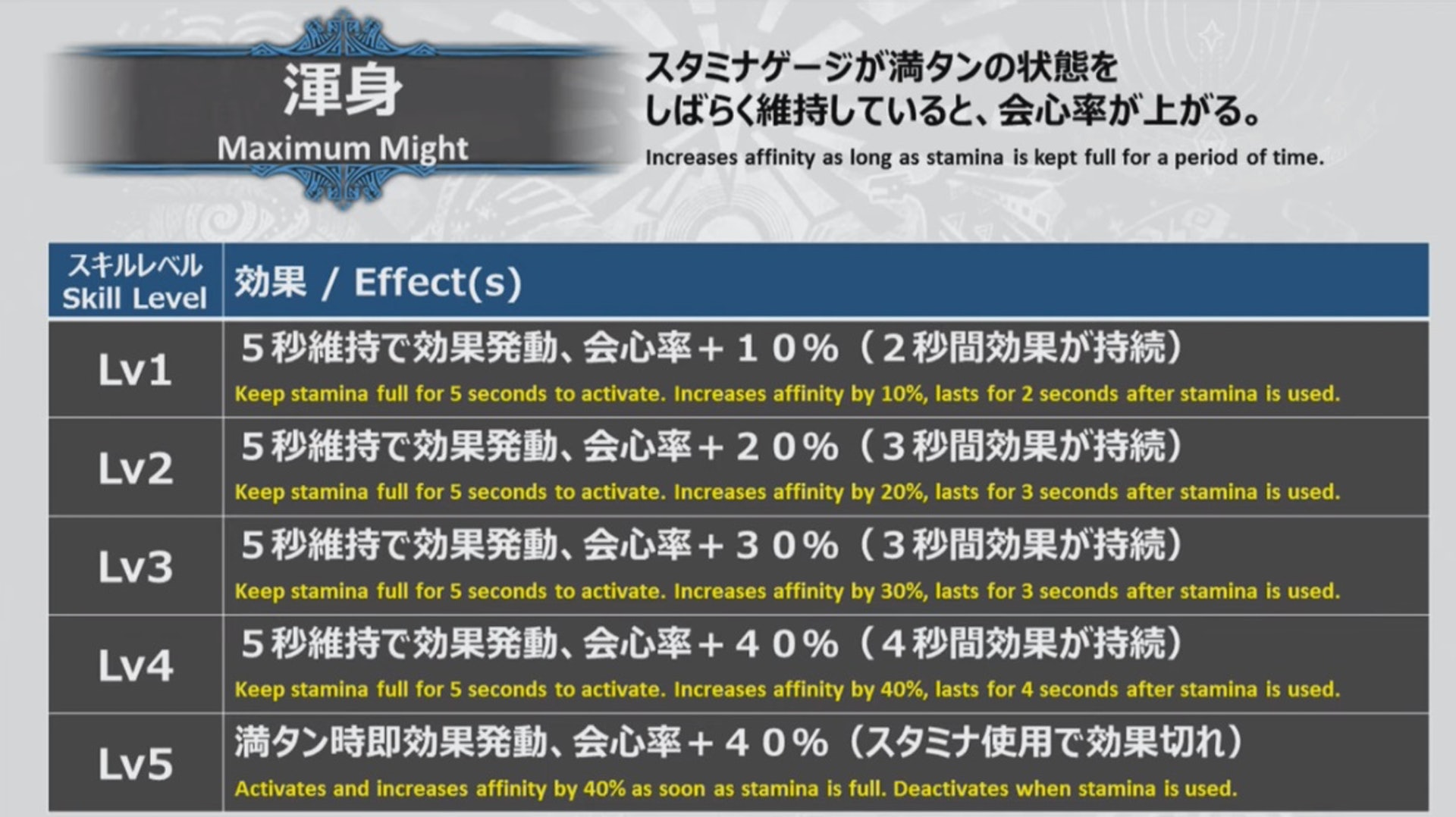Mhw Iceborne 平衡修正弱點特效 精神抖擻削弱銃槍有gp Mhw Iceborne 平衡修正弱點特效 精神抖擻削弱銃槍有gp