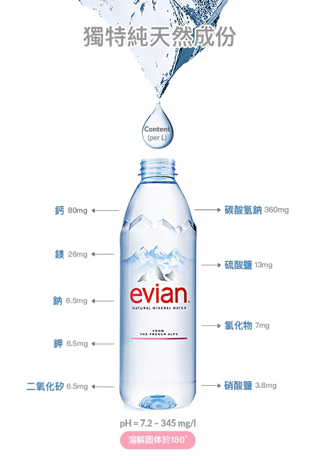 3.Evian 天然礦泉水：從法國阿爾卑斯山到亞洲，來自大自然的純淨水質，並確保運送期間不受污染。售價$8-9/500ML (Evian 官網/ (Bonaqua 官網/ 士多 Ztore) 