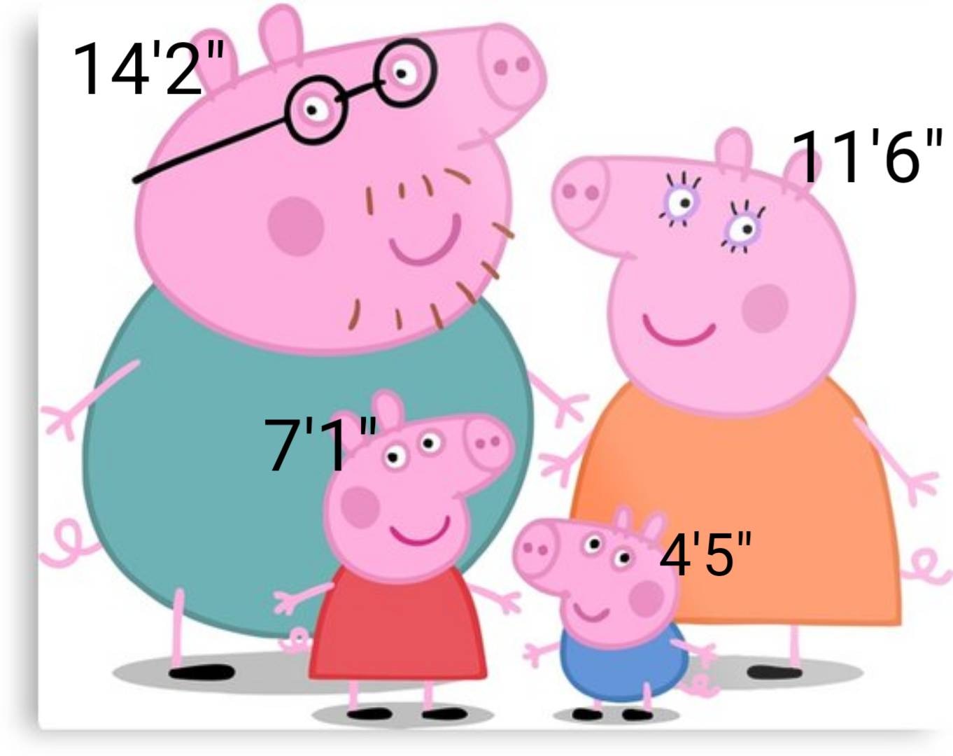 4個卡通人物你以為矮小其實高大peppa Pig身高超驚人 香港01 開罐